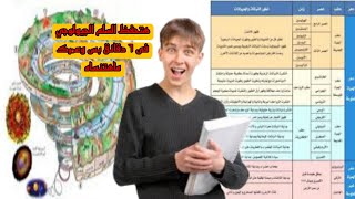 ابسط طريقة لفهم وحفظ السلم الجيولوجى ثانوية عامة | باش تيتشر