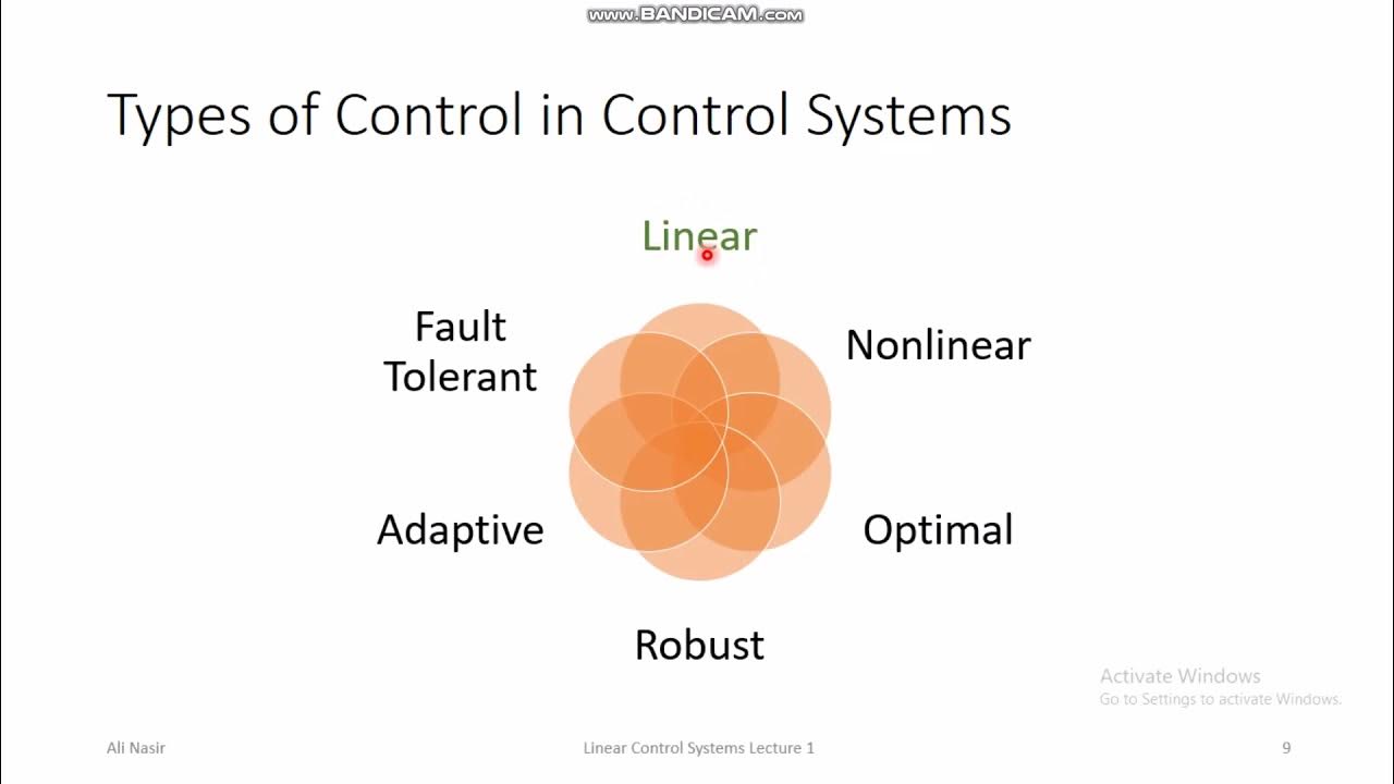 Linear Control Systems Lecture 1 Introduction YouTube