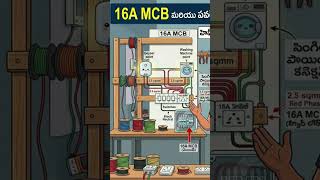 #housewiring #electrical #mcb