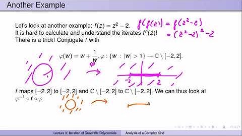 Week2Lecture3  Iteration of quadratic polynomials, Julia sets