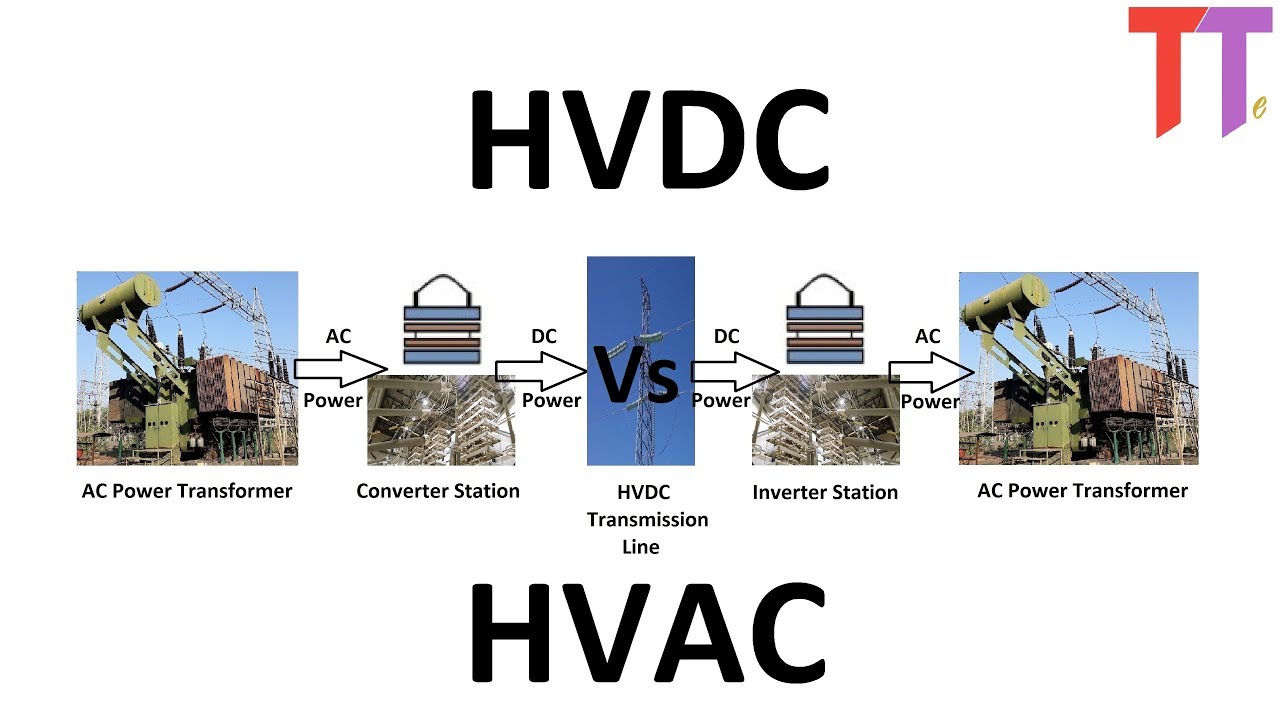 suge effektiv Fredag HVDC Vs HVAC. Transmission System Comparison. - YouTube