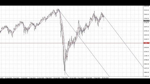 How to Trade with Andrews Pitchfork | Dr. Alan Andrews’ Century-Old Strategy