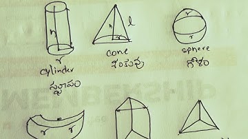 tspsc DAO paper 2 #geometry formulas #cube