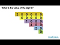 Place Value Quiz