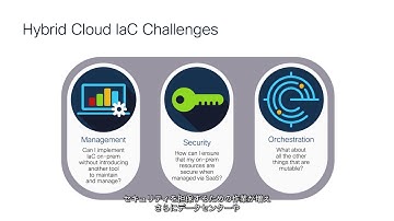 Cisco Intersight Service for HashiCorp Terraform