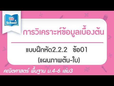 แบบฝึกหัด2.2.2  ข้อ01 (แผนภาพต้น-ใบ)