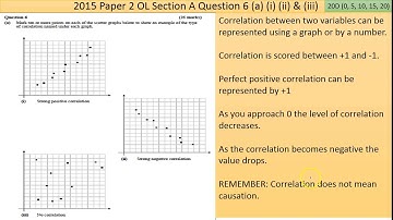 Maths screencast 2015 Paper 2 LC OL Question 6