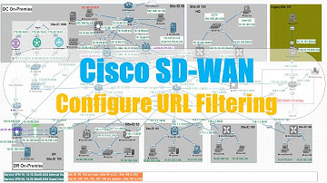 Cisco SD-WAN: Configure URL Filtering Policy