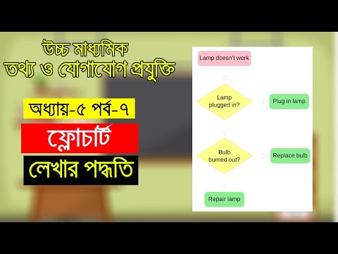 ভিডিও: ফ্লোচার্টিং এ কি করবেন এবং করবেন না?