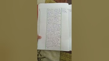 Mega lesson plan of Commerce. #bedlessonplan #b.ed #commerce