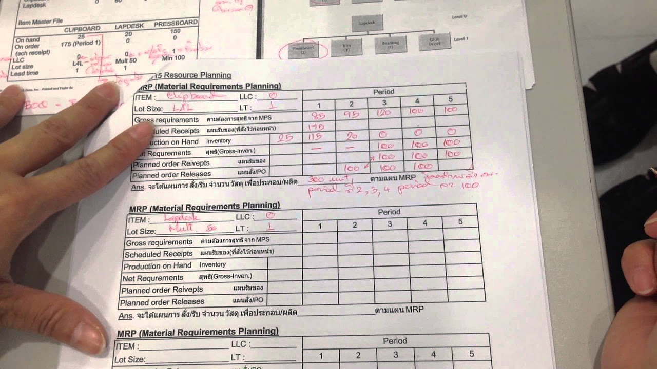 ระบบ mrp คือ  2022 Update  MRP