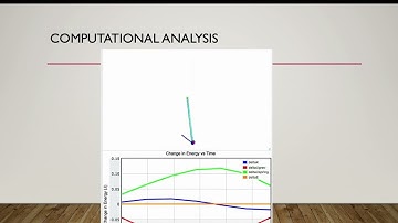 PHYS 2211 Lab 4: Oscillations
