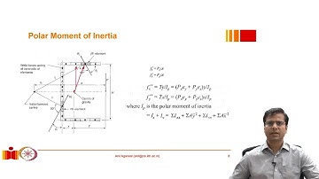 Design example of a weld group