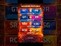 4 MATCHES. 2 DAYS. PURE CHAOS 😳🔥 | IPL DOUBLE HEADER #shorts #ipl #cricket #rcb #csk #mi #lsg #srh