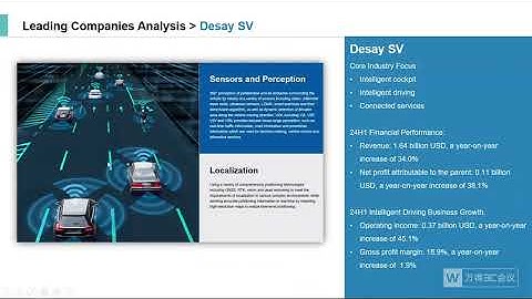 Mapping the Autonomous Driving Landscape with WFT(II) [ English ]