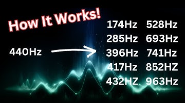 How Converting (re-tuning) 440 Hz Music To Solfeggio Frequencies Works (432 ,528, etc)