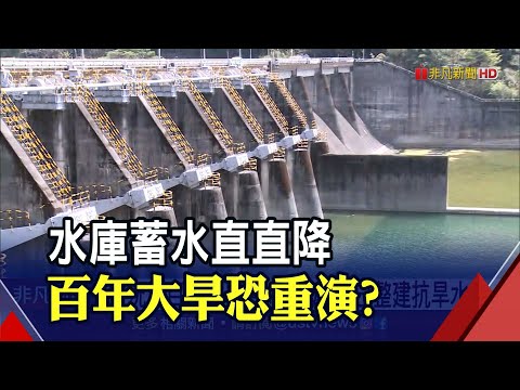 陳建仁視察中部水情! 盧秀燕建議燈號藍轉綠及早節水｜非凡財經新聞｜20230318