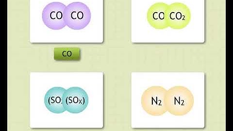 Air Pollution (Environment) : Sundaram Eclass Science concepts (9-10 grade)