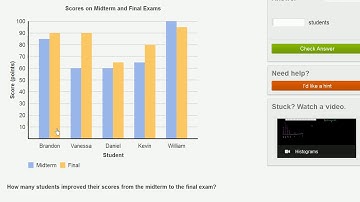 Reading bar charts  comparing two sets of data   Pre Algebra   Khan Academy