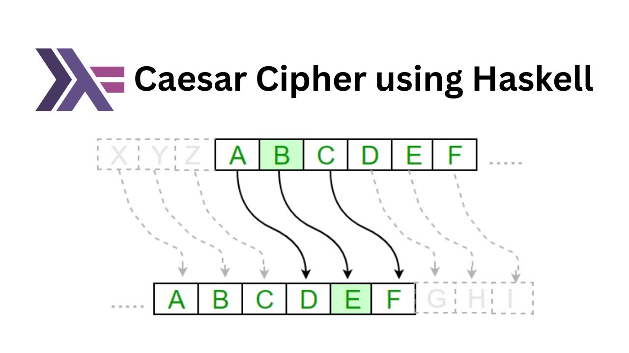 Caesar Cipher in Haskell - YouTube