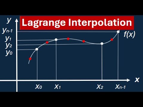 How Does the Lagrange Interpolation Works? - YouTube