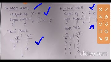 DIGITAL ELECTRONIC l Electronics Engineering l Logic Gates- Part 1#electrical #electronics #ias