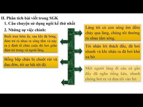 Ngữ văn 6 - Kể lại một trải nghiệm của bản thân ( viết )
