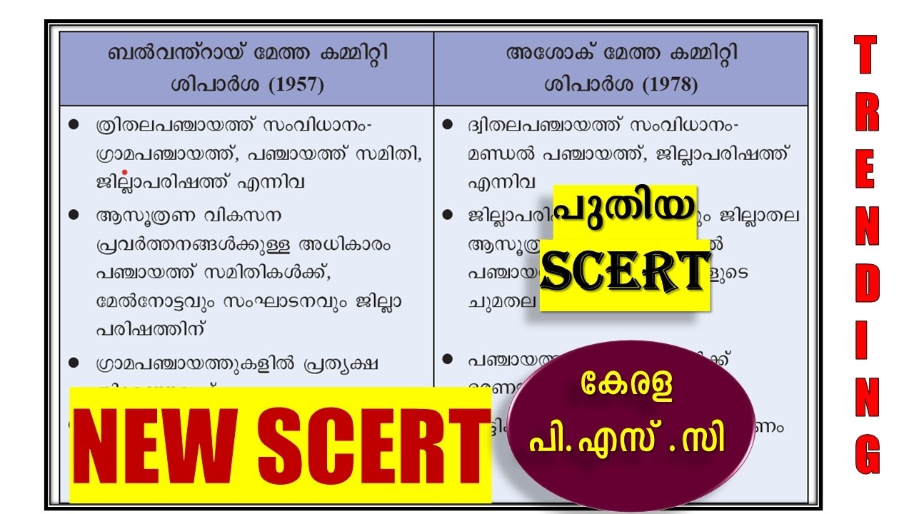 NEW SCERT 🐦‍🔥TRENDING CHAPTER | UNIVERSITY ASSISTANT | COMPANY BOARD LGS | VFA | LDC | KERALA PSC