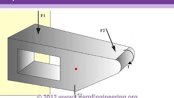 Theories of Failure | Strength of Materials