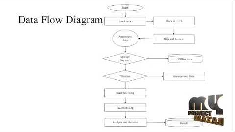 Big Data for Remote Sensing: 2 Challenges and Opportunities | Final Year Projects 2016 - 2017