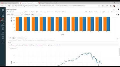 Databricks dashboard
