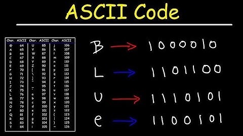 ASCII Code , American standard code for information interchange
