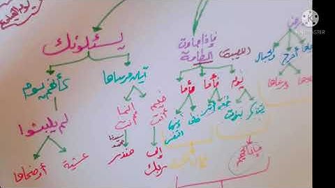الجزء الثاني من سورة النازعات 🏆🎑من الخطط الذهنية لتسهيل عملية حفظ القرآن الكريم😍😍