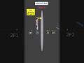 Super Magnification |Convex Lens Image Formation | Object at F1 in 1 Minute| Case 5 #class10physics
