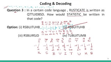 Mastering Problem Solving Tactics in Coding Decoding Part 3 #SATHEE_LAW #swayamprabha #clat