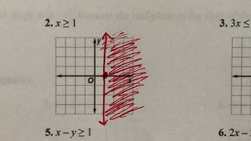 5-6 Graphing Inequalities in Two Variables