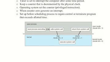 CST 206 :MODULE 1: PART 1