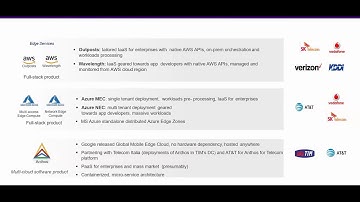 7  Edge Computing from Eyes of Public Cloud Providers Aws Azure Google etc