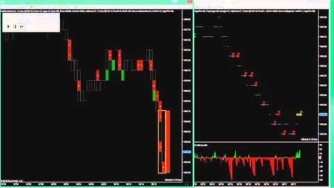 MZpack 2.1.0 beta preview - New mzBracket indicator.
