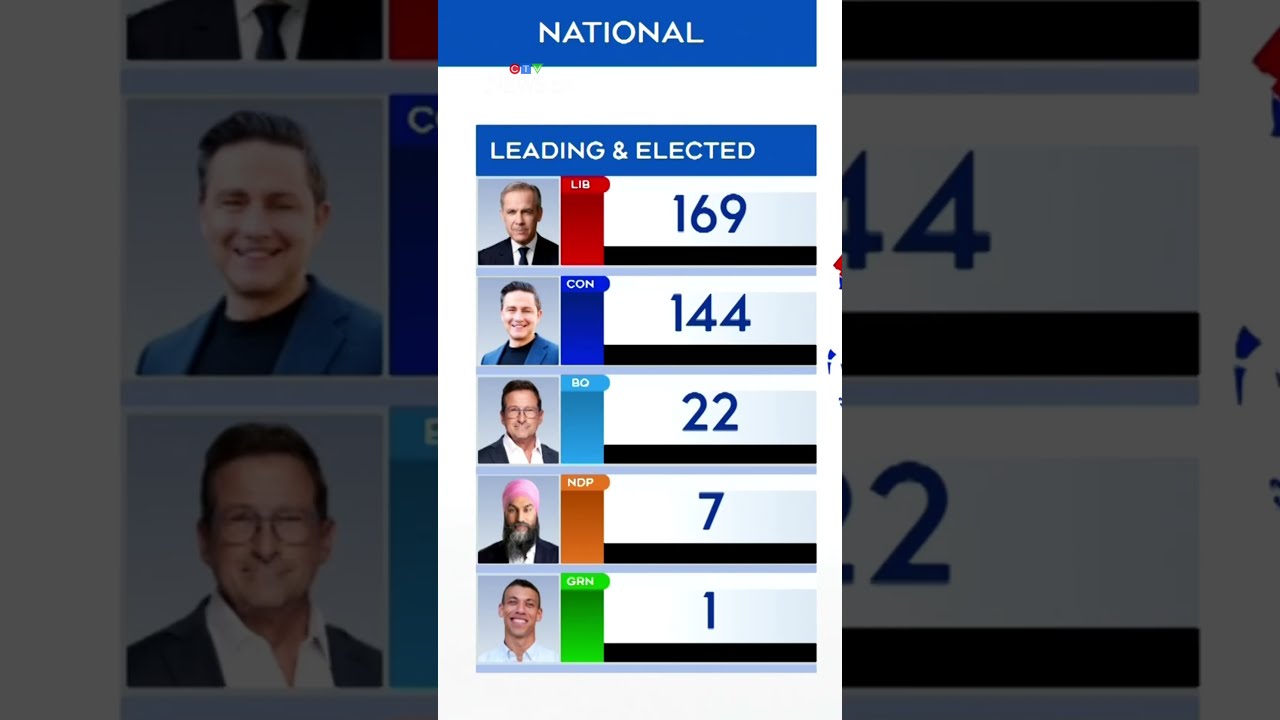 Newfoundland Riding Flips To Conservatives After Judicial Recount