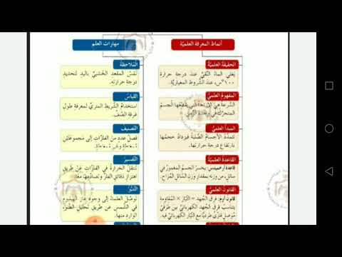 الدرس الأول العلم معرفة وطريقة