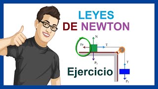 EJERCICIO LEYES DE NEWTON  Aceleración, fuerza de rozamiento y tensión