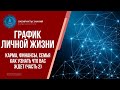 ГРАФИК КАРМЫ, ФИНАНСОВ, СЕМЕЙНОГО БЛАГОПОЛУЧИЯ  - Как узнать что вас ждет (ЧАСТЬ 2)