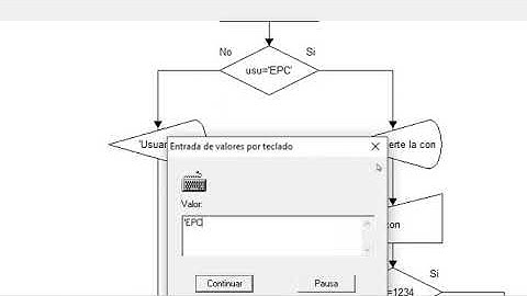 Diagrama de flujo AND (Y) - OR (O)