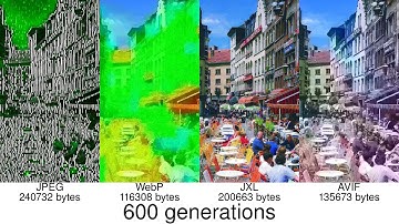 Generation Loss – JPEG, WebP, JPEG XL, AVIF