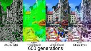 Generation Loss – JPEG, WebP, JPEG XL, AVIF