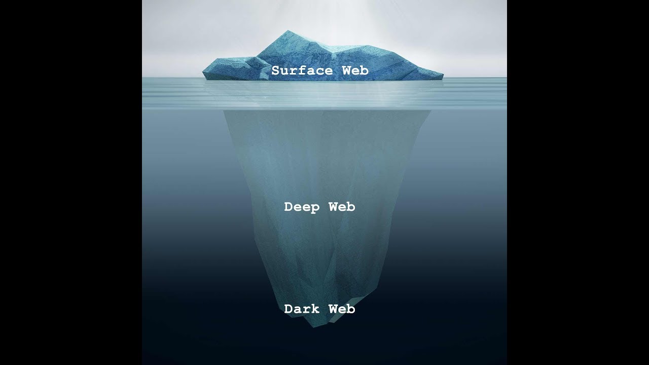 Surface web vs Deep web vs Dark web - YouTube