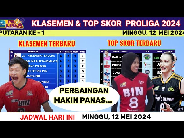 UPDATE KLASEMEN u0026 TOP SKOR TERBARU Proliga 2024 Hari Ini - 12 Mei 2024 - JKT STIN BIN vs GARUDA JAYA class=