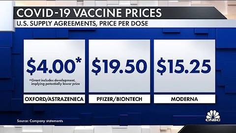 AstraZeneca announces its vaccine efficacy rate, CDC group meets to discuss vaccine distribution