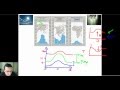 Climatographs and Biomes: Analyzing Climate Patterns in Geography and Biology